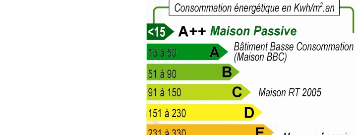 seuil de consommation énergétique